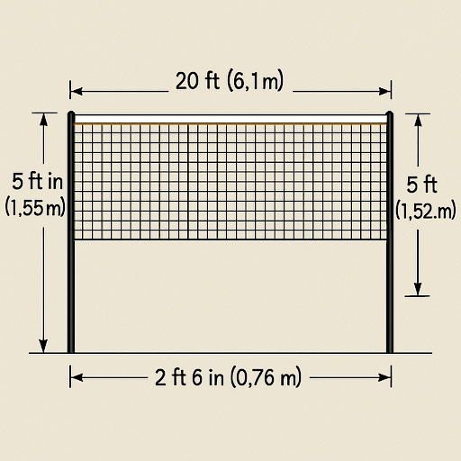 Standard height for badminton&nbsp;net